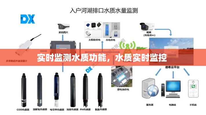 实时监测水质功能，水质实时监控 