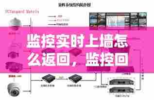监控实时上墙怎么返回,监控回放上墙
