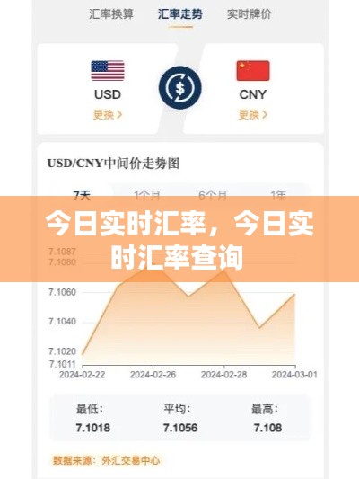 今日实时汇率，今日实时汇率查询 