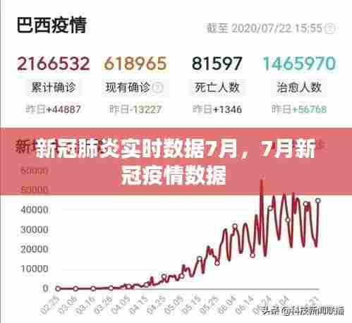 新冠肺炎实时数据7月，7月新冠疫情数据 