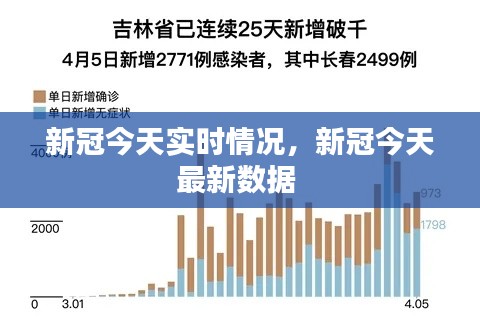 新冠今天实时情况，新冠今天最新数据 