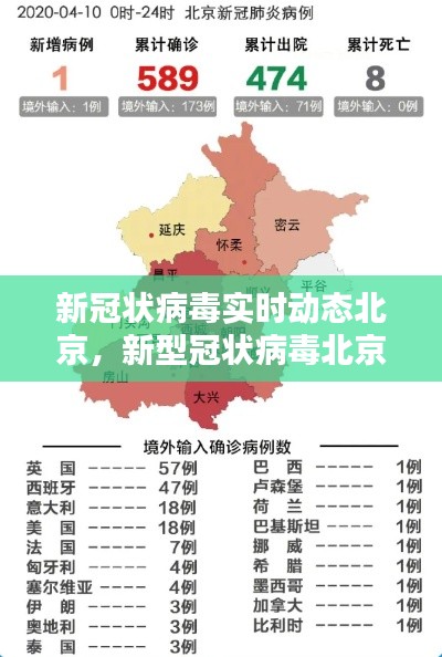 新冠状病毒实时动态北京，新型冠状病毒北京病例 
