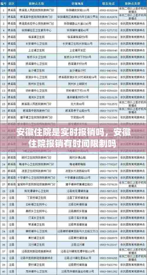 安徽住院是实时报销吗，安徽住院报销有时间限制吗 