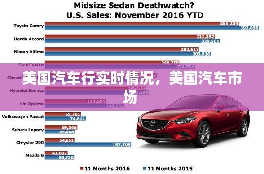美国汽车行实时情况，美国汽车市场 