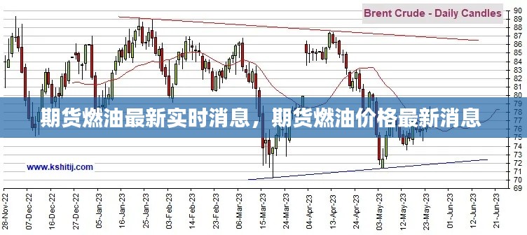 期货燃油最新实时消息，期货燃油价格最新消息 