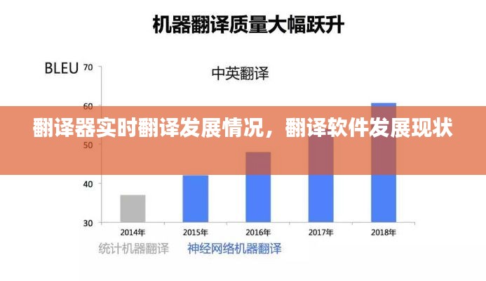 翻译器实时翻译发展情况，翻译软件发展现状 