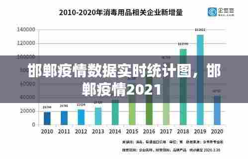 邯郸疫情数据实时统计图，邯郸疫情2021 