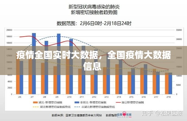 疫情全国实时大数据，全国疫情大数据信息 