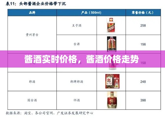 酱酒实时价格，酱酒价格走势 