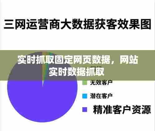 实时抓取固定网页数据,网站实时数据抓取