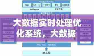 大数据实时处理优化系统，大数据 优化 