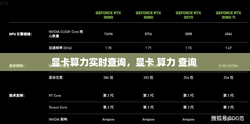 显卡算力实时查询,显卡 算力 查询