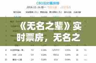 《无名之辈》实时票房，无名之辈 票房 