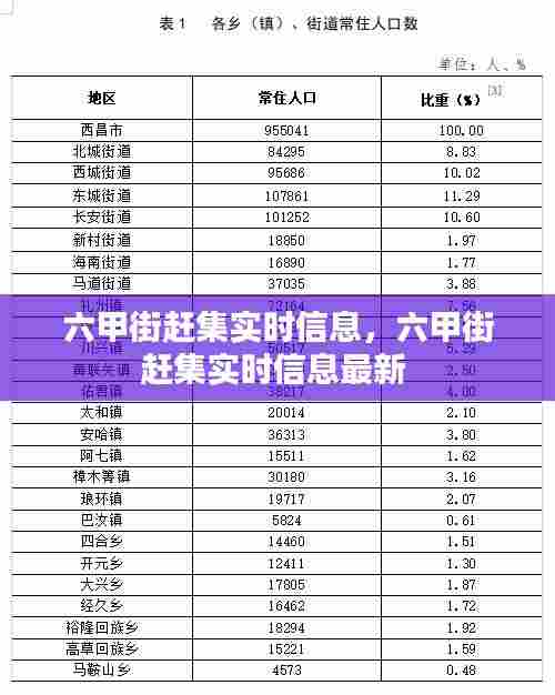 六甲街赶集实时信息，六甲街赶集实时信息最新 