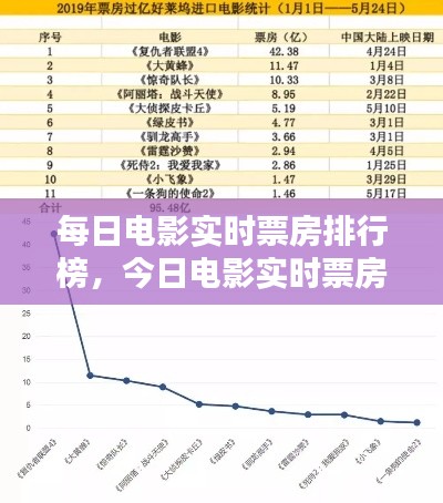 每日电影实时票房排行榜，今日电影实时票房数据 