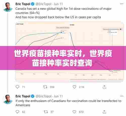 世界疫苗接种率实时，世界疫苗接种率实时查询 