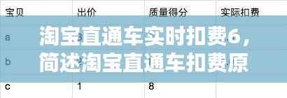 淘宝直通车实时扣费6，简述淘宝直通车扣费原则 