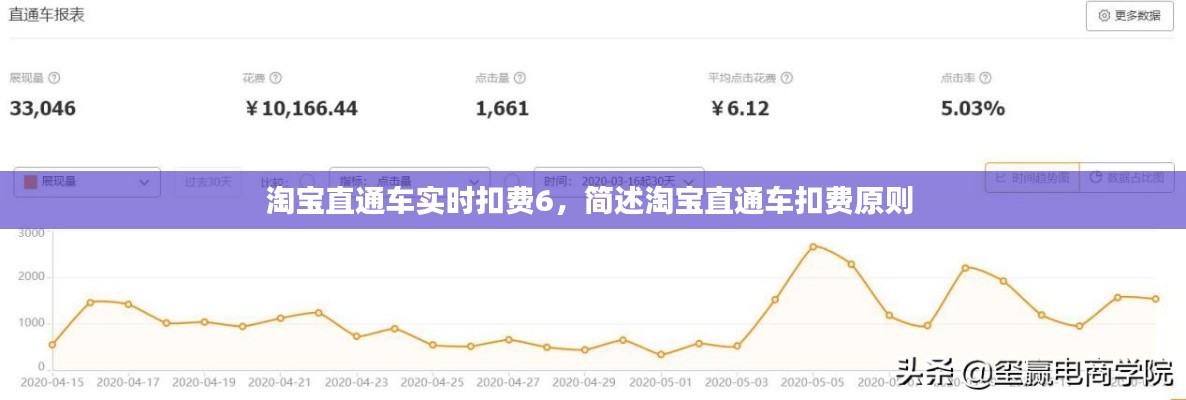 淘宝直通车实时扣费6,简述淘宝直通车扣费原则