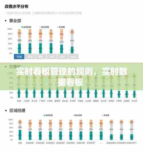 实时看板管理的规则，实时数据看板 