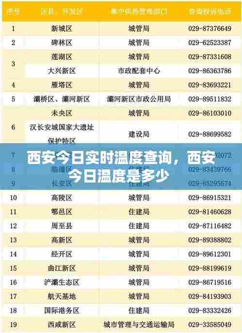 西安今日实时温度查询，西安今日温度是多少 