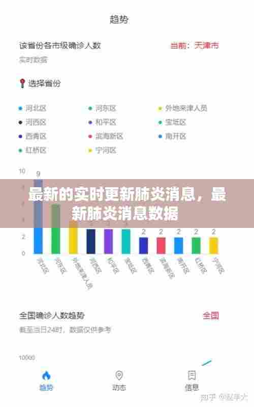 最新的实时更新肺炎消息，最新肺炎消息数据 