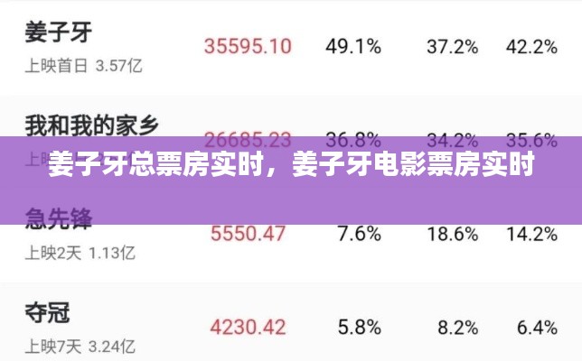 姜子牙总票房实时,姜子牙电影票房实时