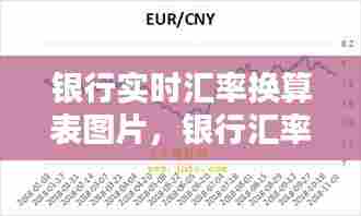 银行实时汇率换算表图片，银行汇率与实时汇率区别 