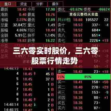 三六零实时股价,三六零股票行情走势