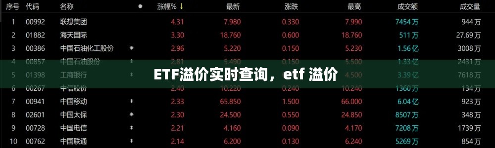 ETF溢价实时查询，etf 溢价 