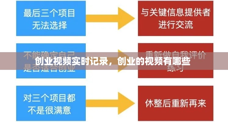 创业视频实时记录，创业的视频有哪些 