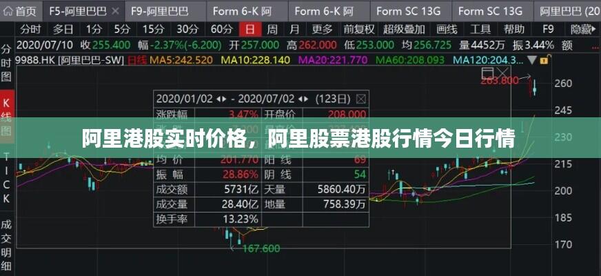 阿里港股实时价格，阿里股票港股行情今日行情 