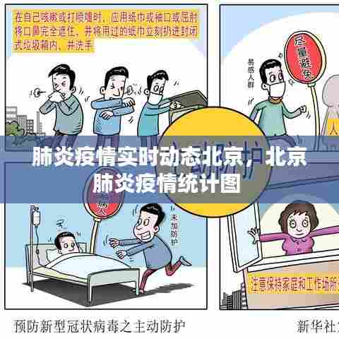 肺炎疫情实时动态北京，北京肺炎疫情统计图 