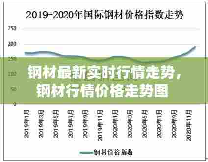 钢材最新实时行情走势，钢材行情价格走势图 