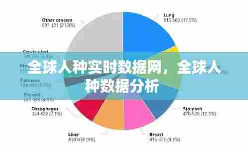 全球人种实时数据网，全球人种数据分析 