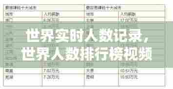 世界实时人数记录,世界人数排行榜视频