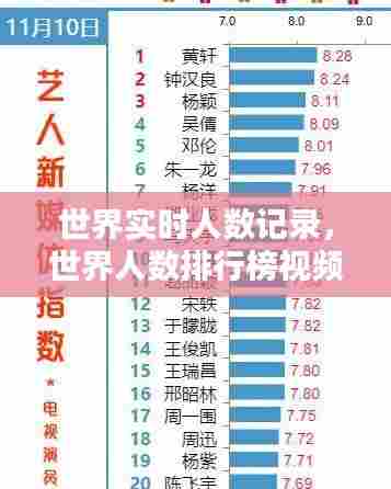 世界实时人数记录,世界人数排行榜视频
