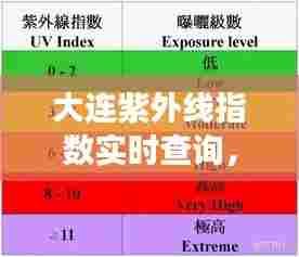 大连紫外线指数实时查询，大连紫外线强吗 