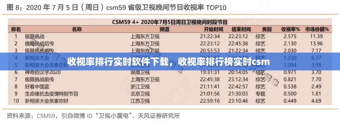 收视率排行实时软件下载，收视率排行榜实时csm 