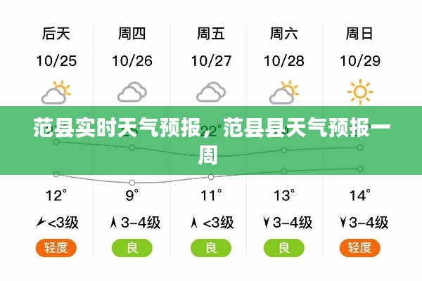 范县实时天气预报,范县县天气预报一周