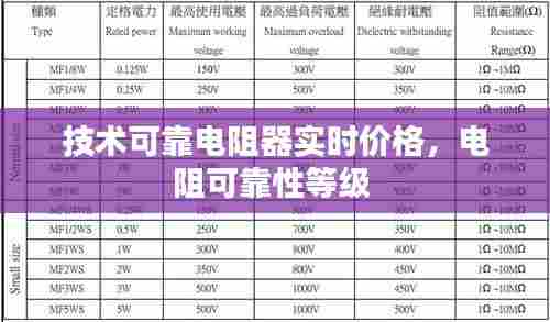 技术可靠电阻器实时价格，电阻可靠性等级 