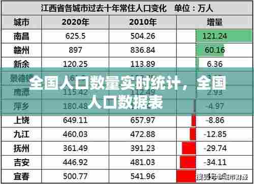 全国人口数量实时统计,全国人口数据表