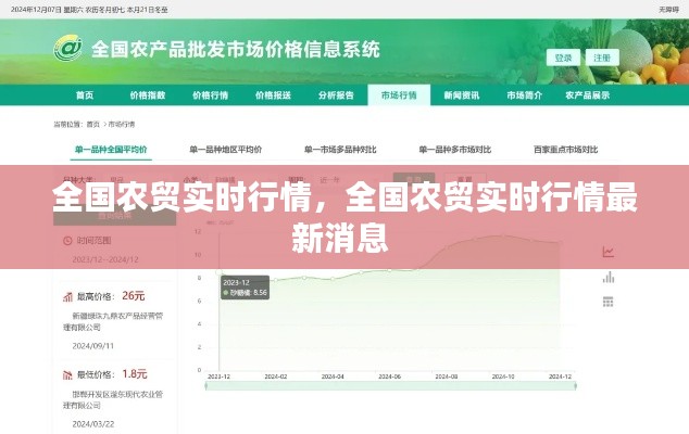 全国农贸实时行情，全国农贸实时行情最新消息 