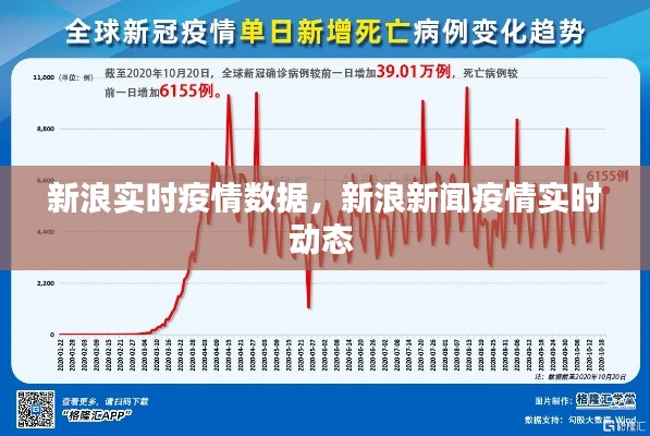 新浪实时疫情数据,新浪新闻疫情实时动态