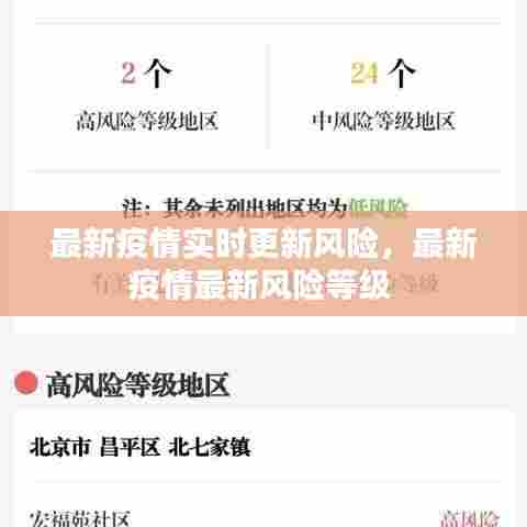 最新疫情实时更新风险,最新疫情最新风险等级