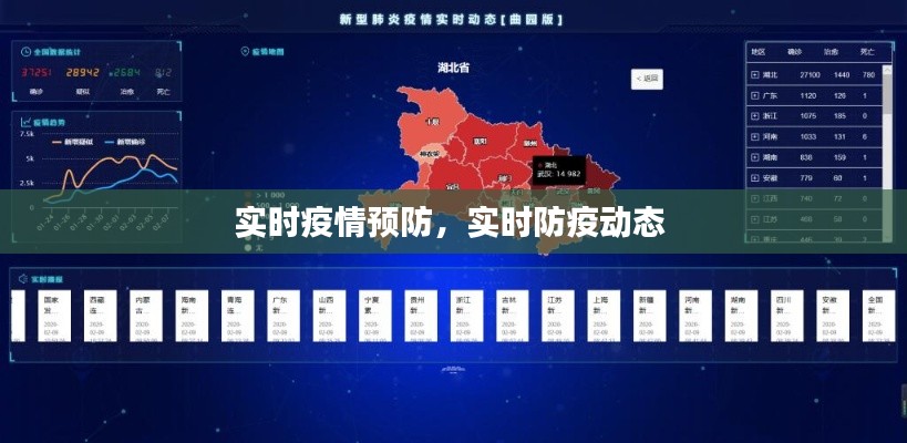 实时疫情预防,实时防疫动态