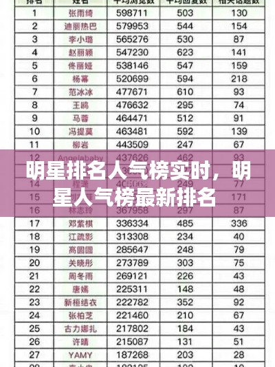 明星排名人气榜实时,明星人气榜最新排名