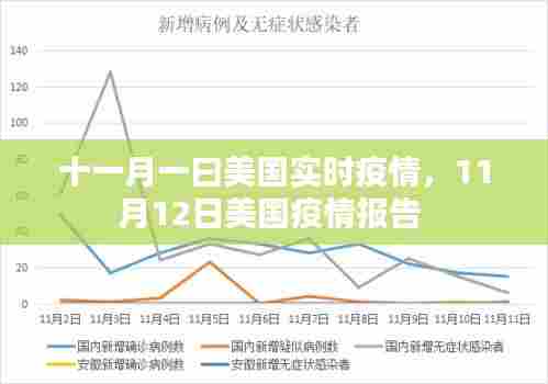 十一月一曰美国实时疫情,11月12日美国疫情报告