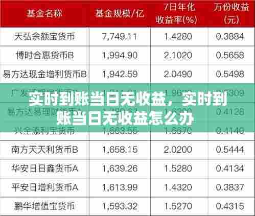 实时到账当日无收益，实时到账当日无收益怎么办 