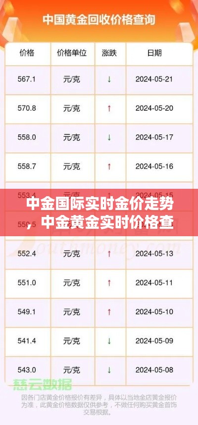 中金国际实时金价走势,中金黄金实时价格查询