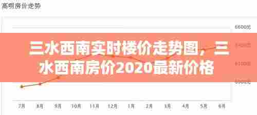 三水西南实时楼价走势图，三水西南房价2020最新价格 